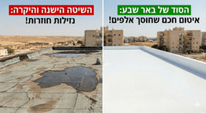 תמונה מפוצלת המציגה השוואת 'לפני ואחרי' של איטום גגות בבאר שבע. בצד אחד גג ישן, סדוק ודולף תחת הכותרת 'השיטה הישנה והיקרה', ובצד השני גג אטום בלבן בוהק בשיטה חדשנית תחת הכותרת 'הסוד של באר שבע: איטום חכם שחוסך אלפים